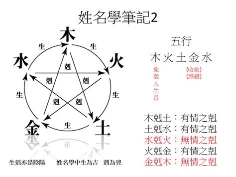 姓名學 五行|靈匣網姓名測驗打分